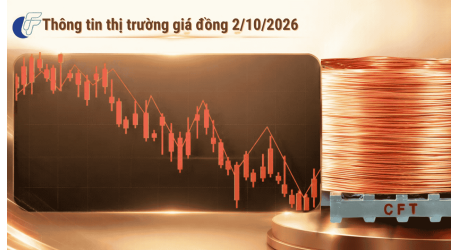 Giá Đồng LME Ngày 1/10 Giảm Về Mức 14.243,5 USD/Tấn: Áp Lực Kỳ Nghỉ Lễ Trung Quốc Và Bức Tranh Cung Cầu Phức Tạp