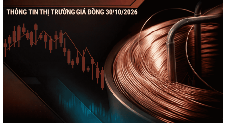 Thị Trường Đồng Cập Nhật Mới Nhất: Giá Đồng LME Ở Mức 14.356,5 USD/Tấn Và Triển Vọng Thị Trường
