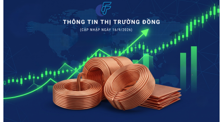 PHÂN TÍCH THỊ TRƯỜNG ĐỒNG LME NGÀY 16/09/2026
