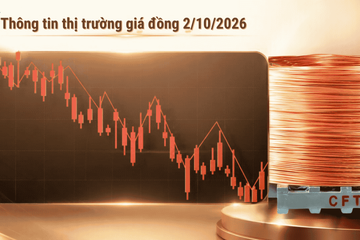 Giá Đồng LME Ngày 1/10 Giảm Về Mức 14.243,5 USD/Tấn: Áp Lực Kỳ Nghỉ Lễ Trung Quốc Và Bức Tranh Cung Cầu Phức Tạp