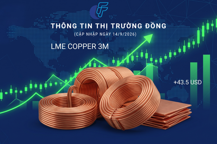 Thị Trường Kim Loại Cơ Bản: Giá Đồng LME 3M Phục Hồi Sau Cú Giảm Sâu Phiên 11/9