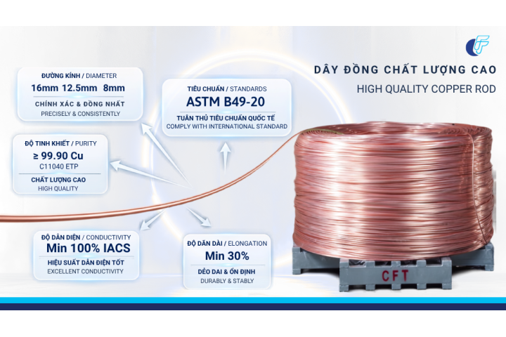 Chất lượng đồng Rod vượt trội – Giải pháp tối ưu cho toàn bộ chuỗi sản xuất dây cáp điện