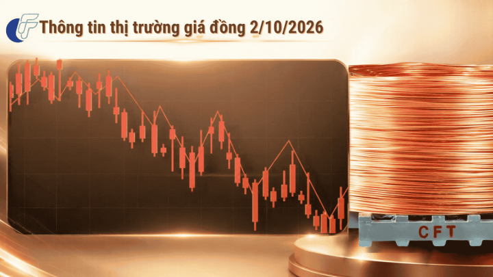 Giá Đồng LME Ngày 1/10 Giảm Về Mức 14.243,5 USD/Tấn: Áp Lực Kỳ Nghỉ Lễ Trung Quốc Và Bức Tranh Cung Cầu Phức Tạp