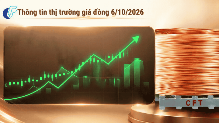 Giá Đồng LME Ngày 5/10/2026 Tăng Lên 14.420 USD/Tấn: Động Lực Từ Lãi Suất Fed Và Triển Vọng Thiếu Hụt Dài Hạn