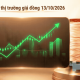 Giá Đồng LME Ngày 12/10/2026 Bứt Phá Lên 14.618,50 USD/Tấn: Rủi Ro Gián Đoạn Sản Lượng Tại Chile Và Lực Cầu Trung Quốc
