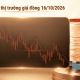 Thị Trường Kim Loại Cơ Bản Phiên 15/10: Giá Đồng  LME Tiếp Tục Sức Ép Giảm